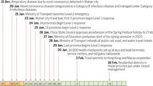 Since then, we have seen international borders shut, stranded travellers desperate to return home and indefinite waves of infection surge. An Investigation Of Transmission Control Measures During The First 50 Days Of The Covid 19 Epidemic In China Science