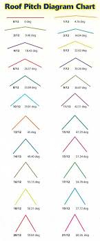 Roof Pitch Diagram Chart Roof Pitch To Angle Degree