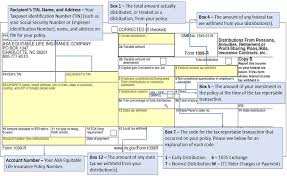 There are a whole series of irs 1099 forms, with various letter combinations preceding or following the 1099 to distinguish them. Taxes Equitable