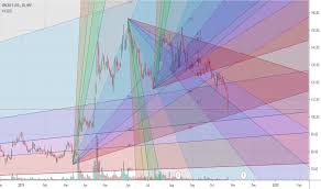 Spicejet Stock Price And Chart Bse Spicejet Tradingview