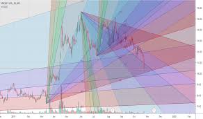 Spicejet Stock Price And Chart Bse Spicejet Tradingview