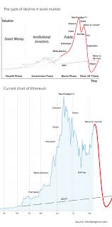 the uncomfortable future of ethereum in 1 chart