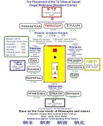 Emblems Of 12 Tribes Of Israel 12 Tribes Of Israel Tribe Bible Study