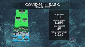 Two close contacts of an. New Restrictions Under Consideration As Sask Reports 111 More Covid 19 Cases Ctv News