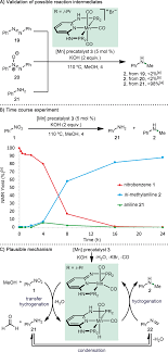 Mechanistic studies. [a] As determined by ¹H NMR analysis of the crude...