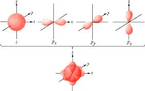 See full list on flexbooks.ck12.org B Sublevels And Orbitals