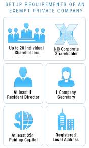 Guide On Singapore Exempt Private Company Registration Guide