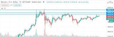 Making cryptocurrency price prediction looks like a difficult and challenging task in 2021. Btc Price Moving Towards 20k Will Nucypher Nu And Xvg Hit 1