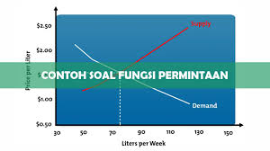 Maybe you would like to learn more about one of these? 15 Contoh Soal Fungsi Permintaan Penawaran Download Pdf 2021