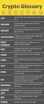 Bitcoin Cryptocurrencies Digitalcurrency Bitcoin Cryptocurrencies Digitalcurrency Cryptocurrency Blockchain Cryptocurrency Bitcoin Chart