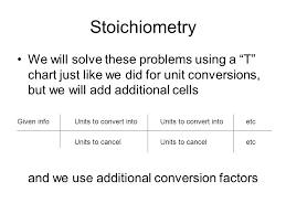 Stoichiometry Notes Stoichiometry By Combining Our Abilities