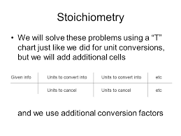 stoichiometry notes stoichiometry by combining our abilities