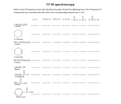 Solved Ft Ir Spectroscopy Refer To The Ir Frequency Chart