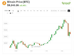 Above 9 3k Bitcoins Price Prints 13 Month High Coindesk