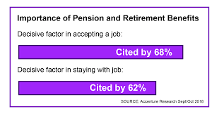 Multi Country Survey Finds Most Workers Cite Pension And