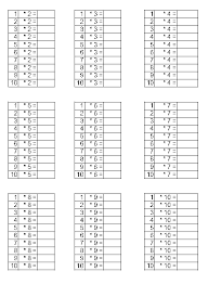 Arbeitsblatt 1 niveau a schwache verben. 1x1 Dividieren Arbeitsblatt Einmaleins Gemischte Ubungsaufgaben Multiplikation Die Arbeitsblatter Konnen Sowohl Von Lehrern Als Auch Von Schulern Benutzt Werden Egal Ob Fur Die Nachhilfe Zu Hause In Der Schule Jolantak