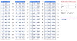 63 Veritable Fortnite Season 5 Level Chart