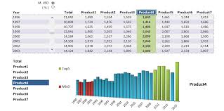 Sales Tracking Templates Free Excel Sales Dashboards