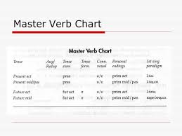 future active middle indicative chapter 19 ppt download