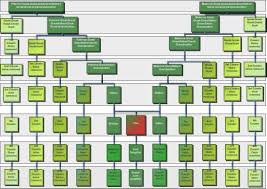 cousins chart genealogy chart family genealogy family