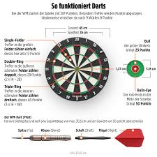 Wm, darts wm, premier league zubehör, darts oche, bouncerschutz. 1 Taylor Sieg Bei Darts Wm Power Party Im Ally Pally Sport Bild De Jeux Activite