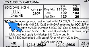 5 Lga Vor 04 Profile View Approach Chart Symbols Www