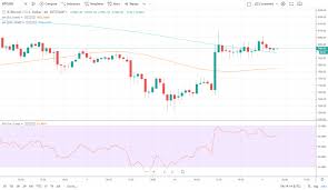 bitcoin resistance turns support at 8 000 as h s pattern