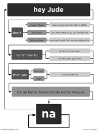 Black Beatles In The City Lyrics Pin On Musicality