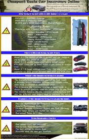 Rising prices at the pump got you down? Cheapest Tesla Car Insurance Insure Your Tesla With Good2goinsurance