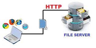 Therefore, file server is also important to ensure that your business data is saved. What Is File Server Definition Types Examples Advantages Disadvantages