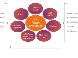We analyzed which structures, power relations, and naturalized impositions shape the interpretation of data. Theoretical Power Dynamics Of Employment Relationships Download Scientific Diagram