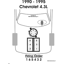 Remove and clean carburetors and fuel pump assembly. Solved Need Firing Order Diagram For 91 S10 Blazer Fixya