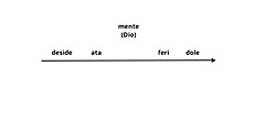idejaˈlɪsmə streven naar een betere wereld voorbeeld: Idealisme Wiktionary Bahasa Indonesia
