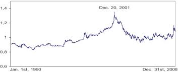 Us dollar (usd) south african rand (zar) exchange rate. Real Exchange Rate South Africa Rand Us Dollar Download Scientific Diagram