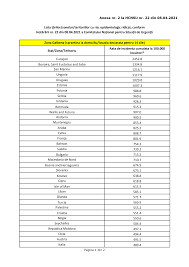 Lista galbena a româniei a fost actualizata pe 8 ianuarie 2021. Https Stirioficiale Ro Storage Anexa 20nr 202 20lista 20state 20cu 20risc 20 20epidemiologic 20ridicat 08 04 2021 Pdf