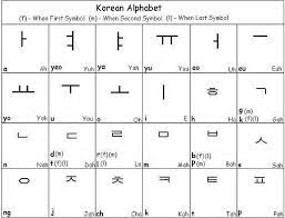 Letters of the roman alphabet which are used in a variety .. Korean Alphabet Letters Oppidan Library