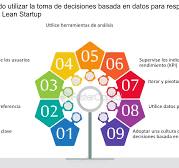 Preguntas frecuentes definitivas la metodologia Lean Startup ...