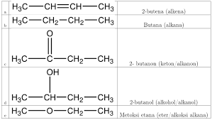 Soal essay tentang senyawa turunan alkana + pembahasan. Pelajaran Soal Rumus Isomer Senyawa Karbon Wardaya College
