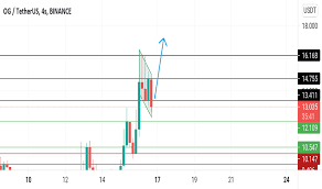 Don't forget to bookmark this page by hitting (ctrl + d), Ogusdt Grafikler Ve Fiyatlar Tradingview