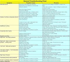 heat pump troubleshooting chart google search in 2019