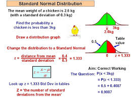 The summary of data which. Normal Distribution Standard Deviation Calculate The Mean Given