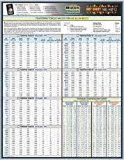 socket sizes in order from smallest to largest garage tool