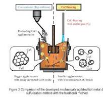 Steelmaking production process steps - Detailed explanation ...