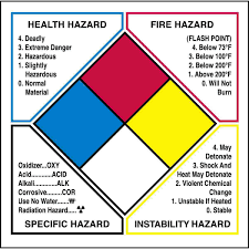 This will make your label more distinctive and original than others. Write On Nfpa Diamond Labels Brady Part 53071 Brady Bradyid Com