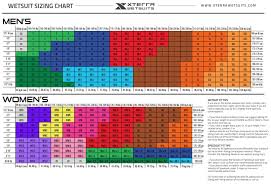 Wet Suit Size Chart 2019