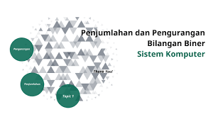 Check spelling or type a new query. Operasi Penjumlahan Dan Pengurangan Pada Bilangan Biner By Ibnu Ansori