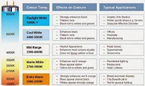Fluorescent light bulb color temperature chart glass light. Image Result For Color Temperature Chart Light Bulbs Blue Light Therapy Fluorescent Bulb Illuminating Color