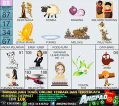Buku Mimpi 2d Bandar Agen Togel Online Di 2020 Buku Buku Gambar Gambar