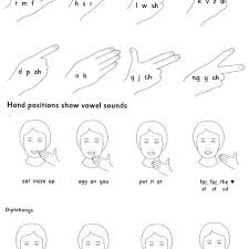 The Current British English Cue Chart As Disseminated By