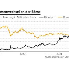 Us09075v1026 ) kurs mit realtime chart alle entwicklungen, kommentare und news auf börsennews.de live verfolgen. Rgzfqvq9g0jxum